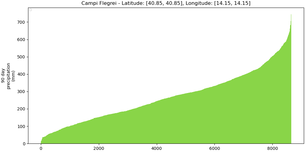 211010_strength_plot