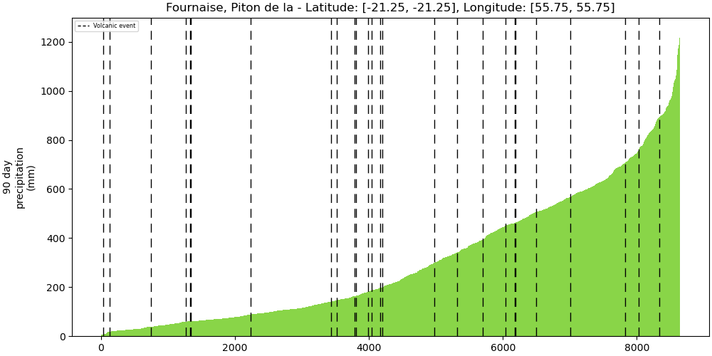 233020_strength_plot