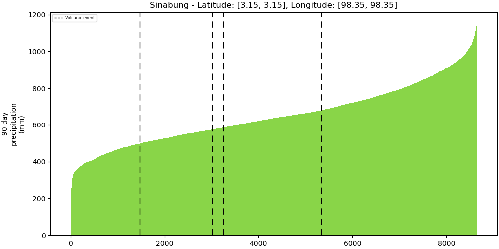 261080_strength_plot