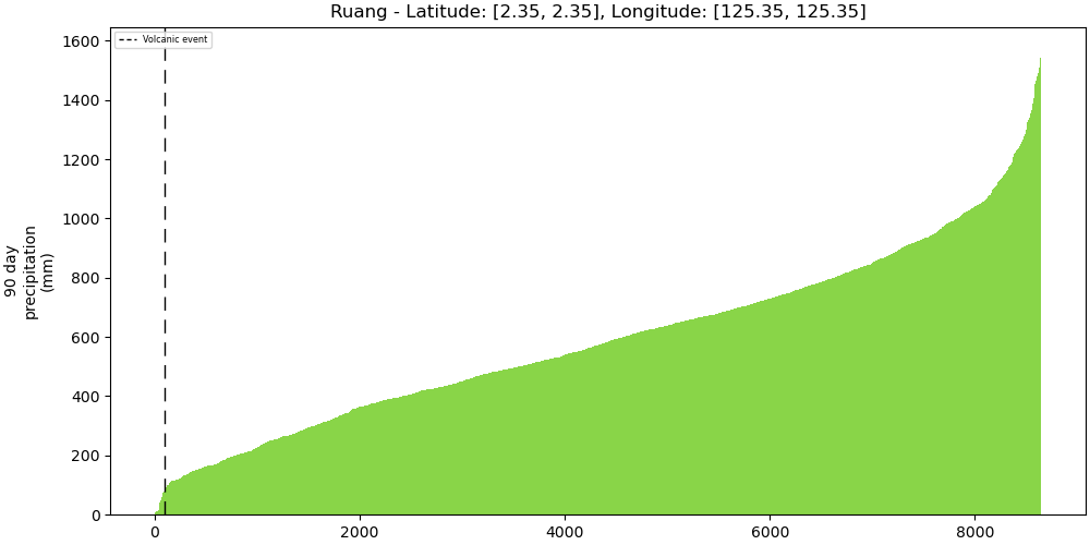 267010_strength_plot
