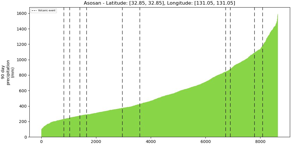 282110_strength_plot
