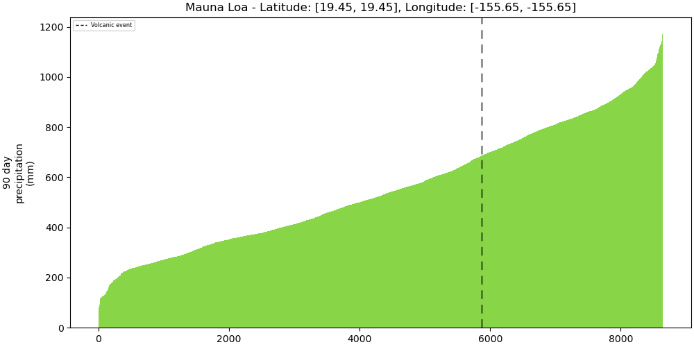 332020_strength_plot