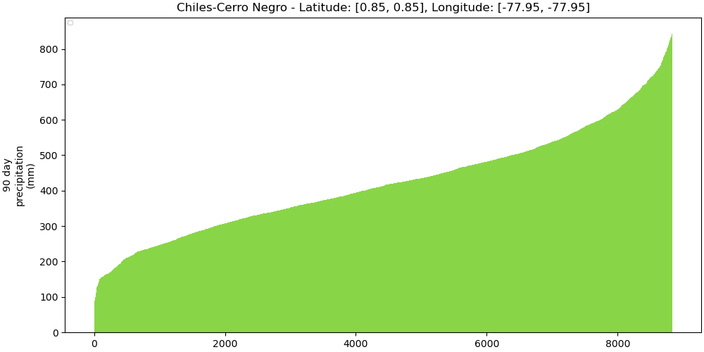 351110_strength_plot