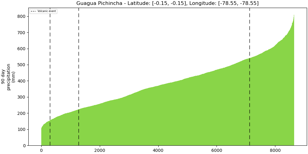 352020_strength_plot