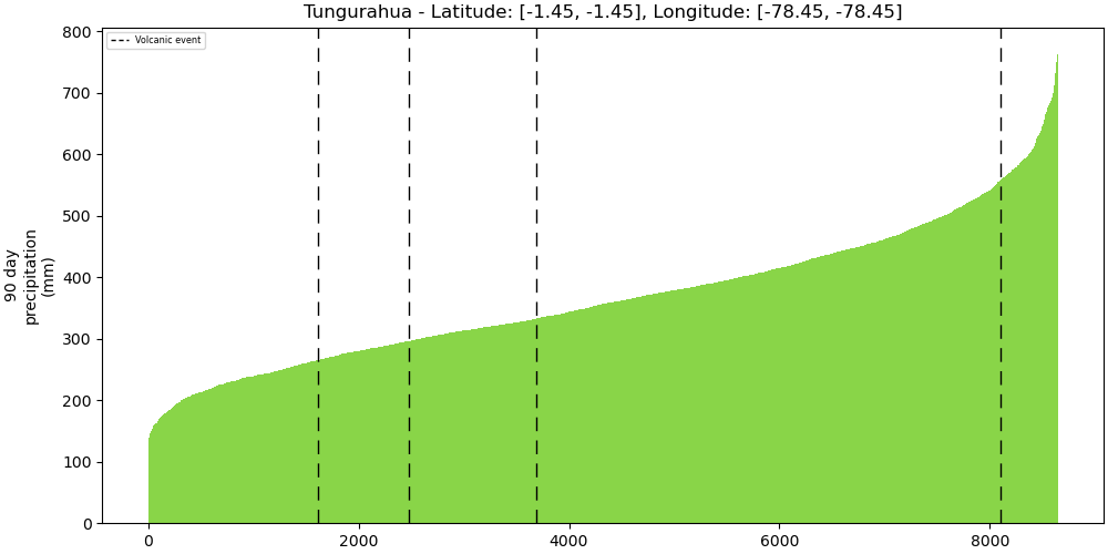 352080_strength_plot