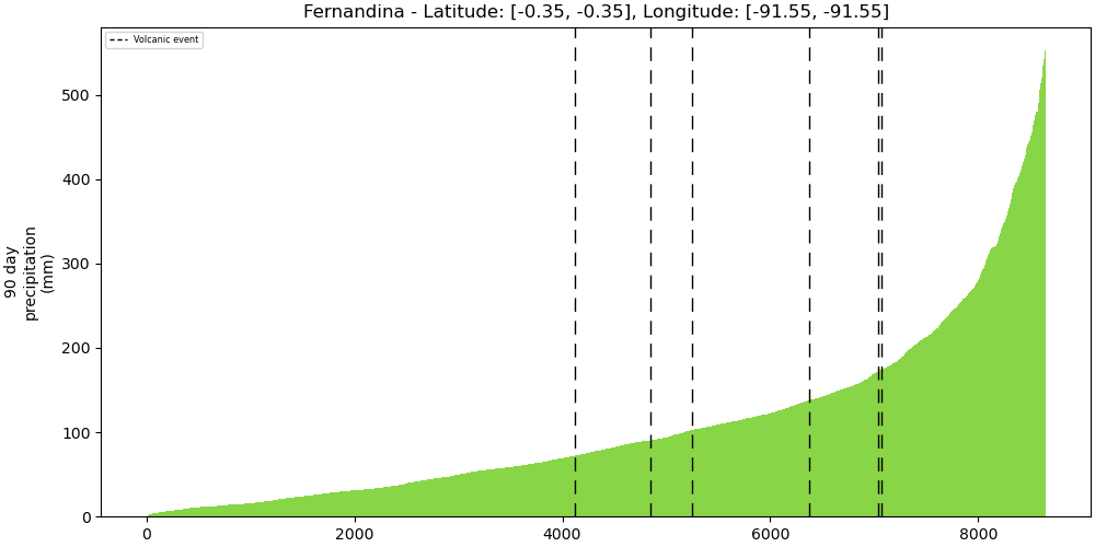353010_strength_plot