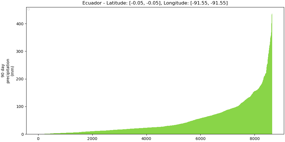 353011_strength_plot