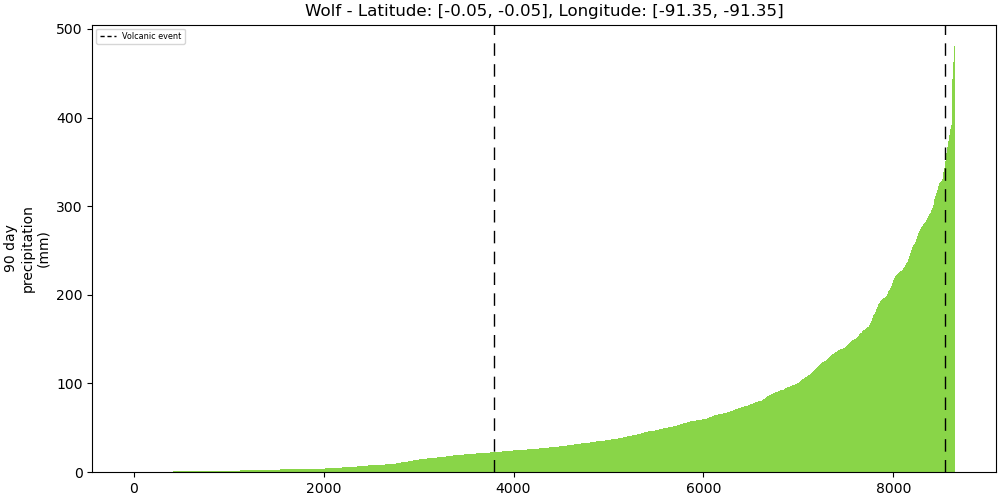 353020_strength_plot