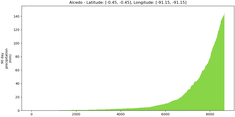 353040_strength_plot