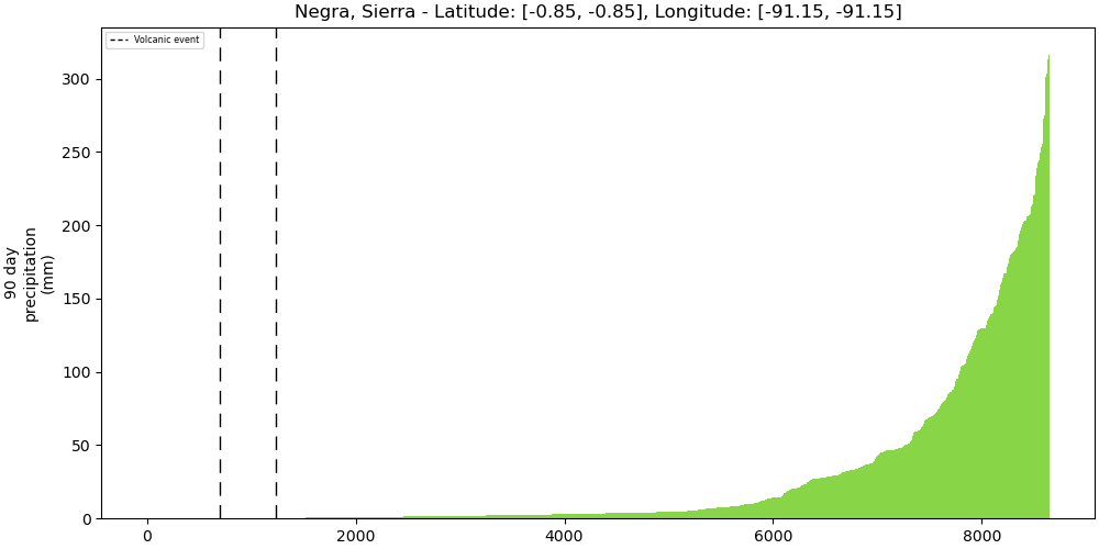 353050_strength_plot