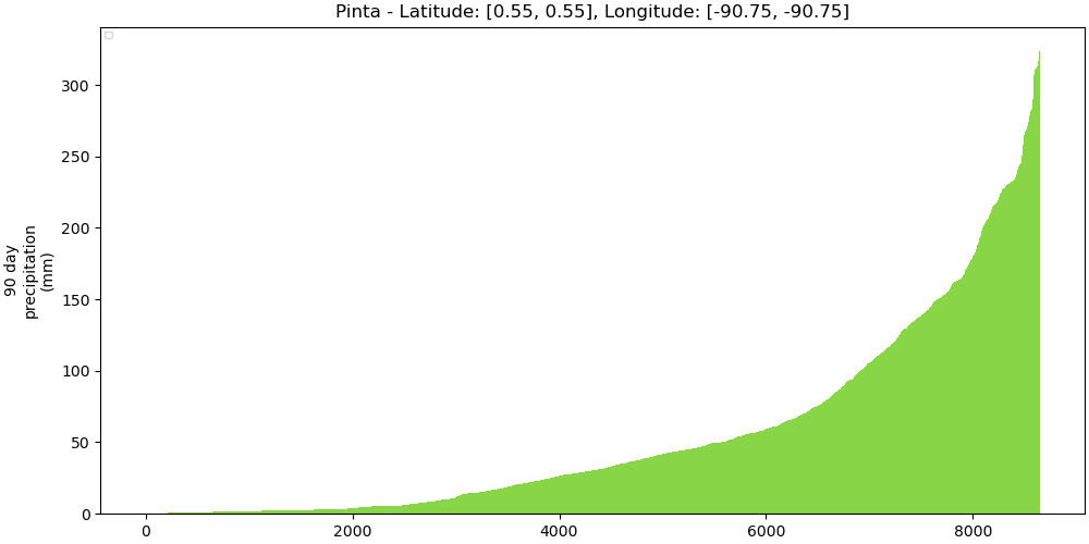 353070_strength_plot