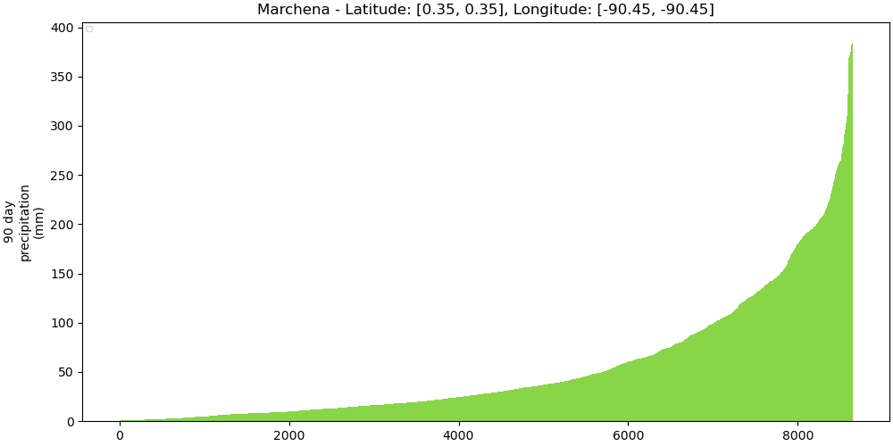 353080_strength_plot
