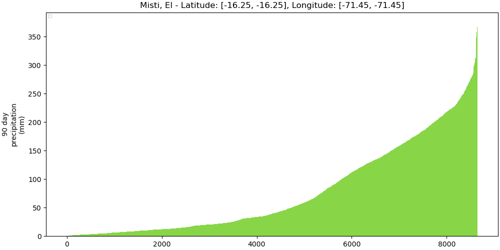 354010_strength_plot