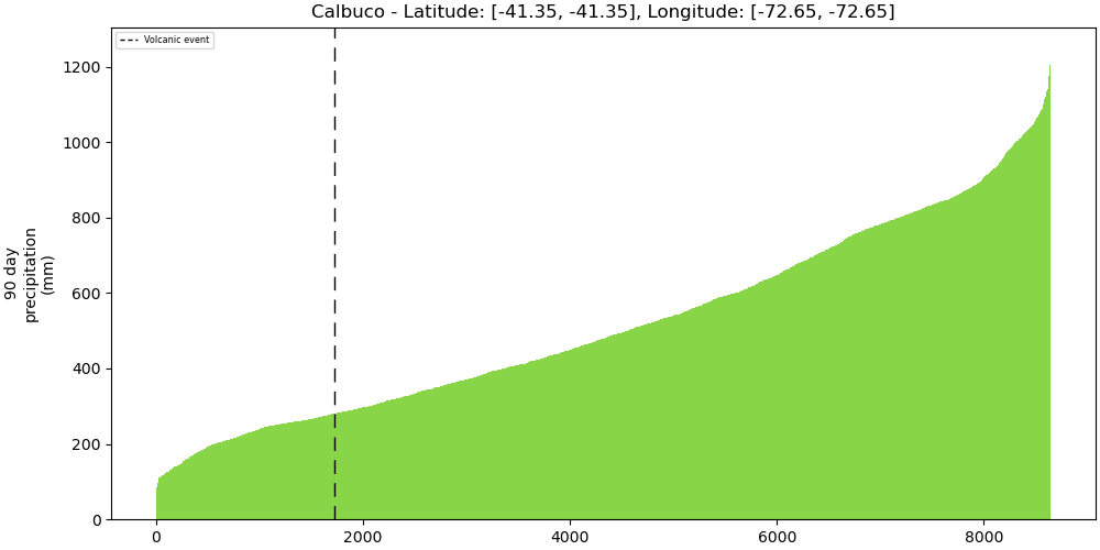 358020_strength_plot